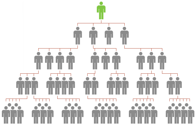 institute-management